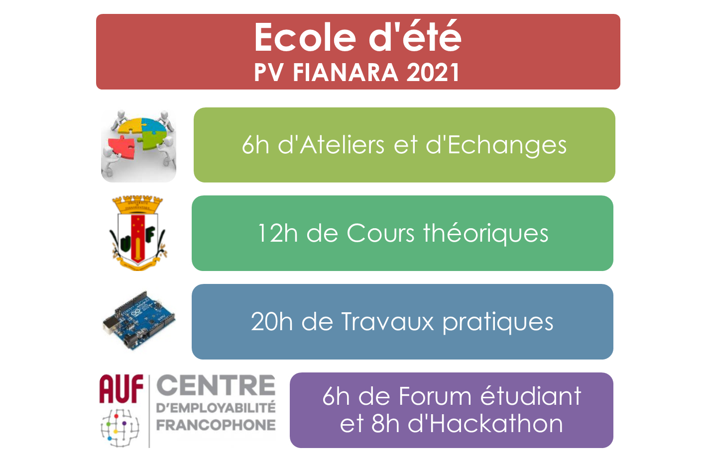 Participants - PV FIANARA 2021